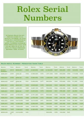 116268 rolex|dating rolex by serial number.